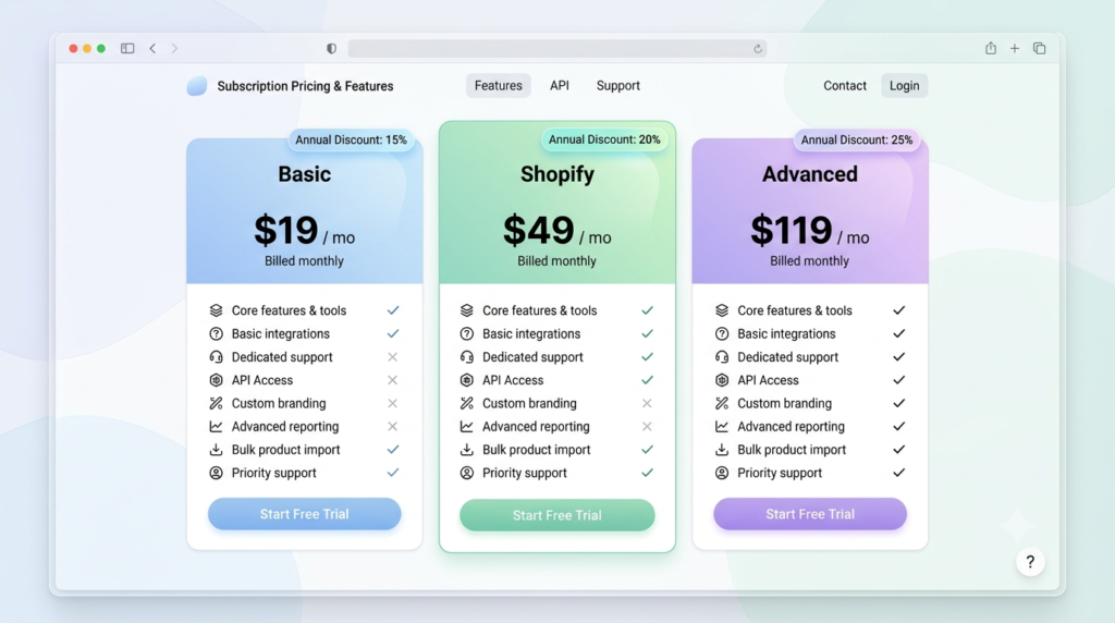 A modern pricing plan comparison table showcasing Shopify subscription tiers, monthly costs, and bundled features.