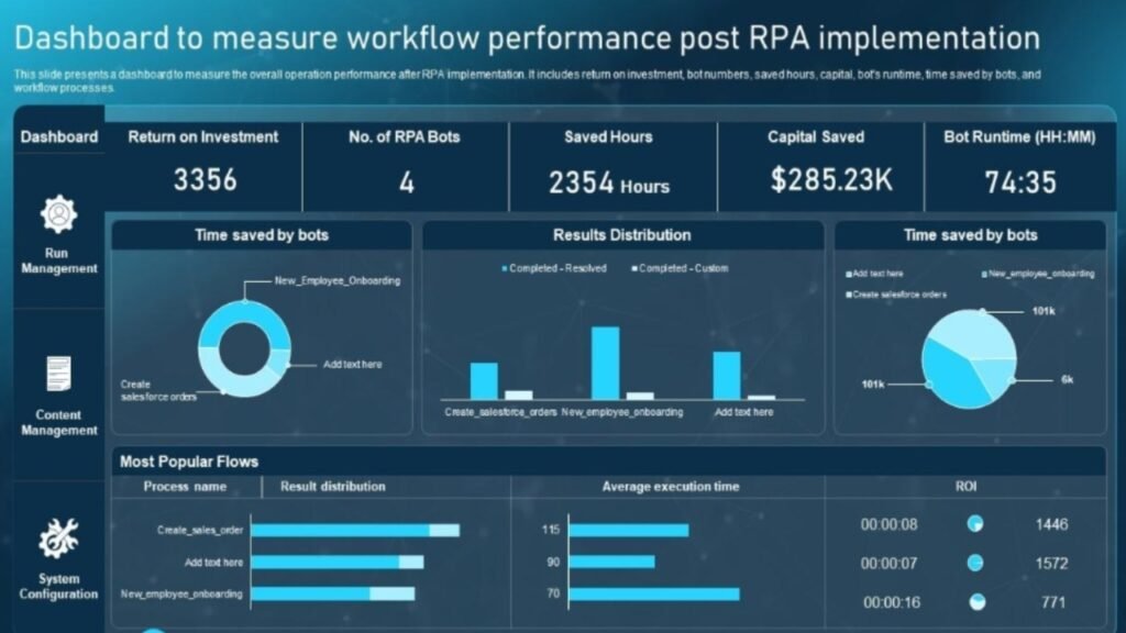 Best business automation tools in 2026